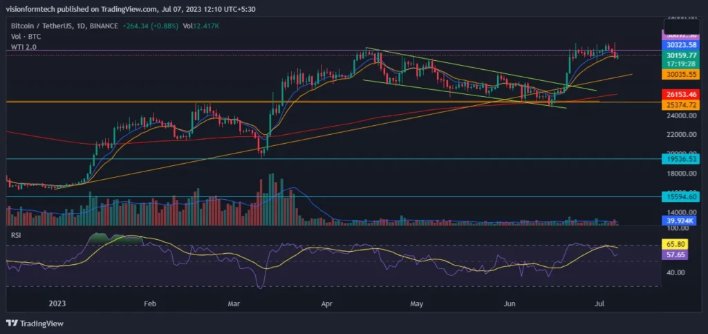 Bitcoin Price Prediction