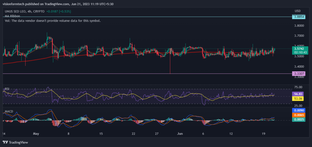 LEO analysis