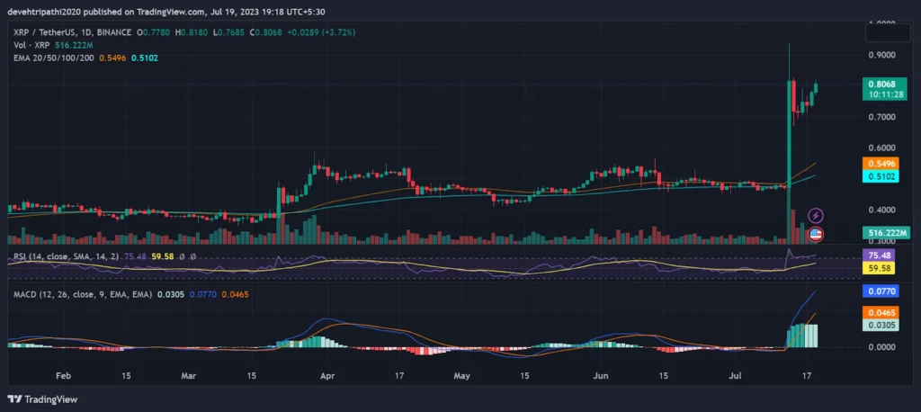 Technical Analysis Ripple 