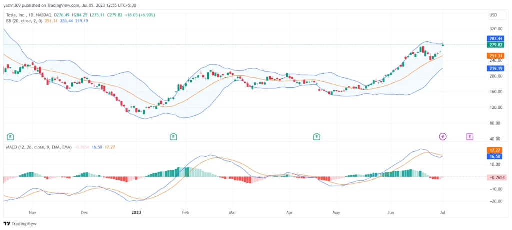 Tesla Inc analysis