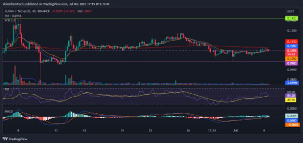 ALPHA FINANCE Price prediction