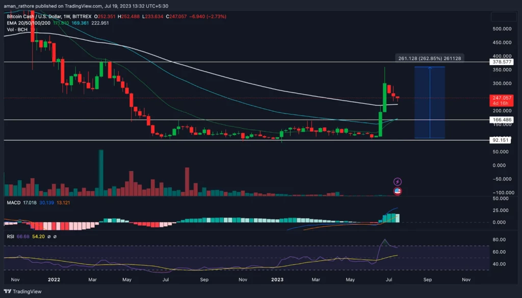 Bitcoin-Cash-BCH-Price-Prediction