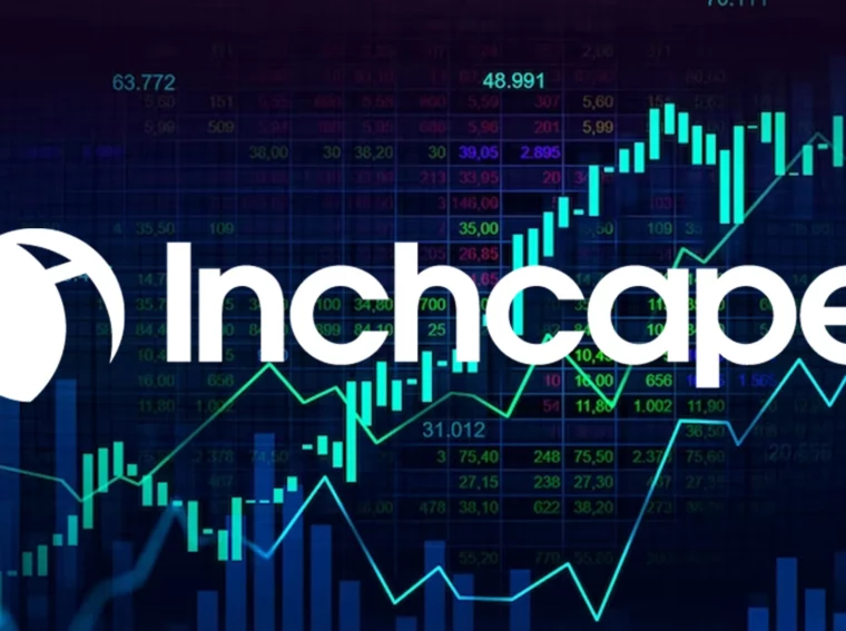 Inchcape (INCH) Technical Analysis