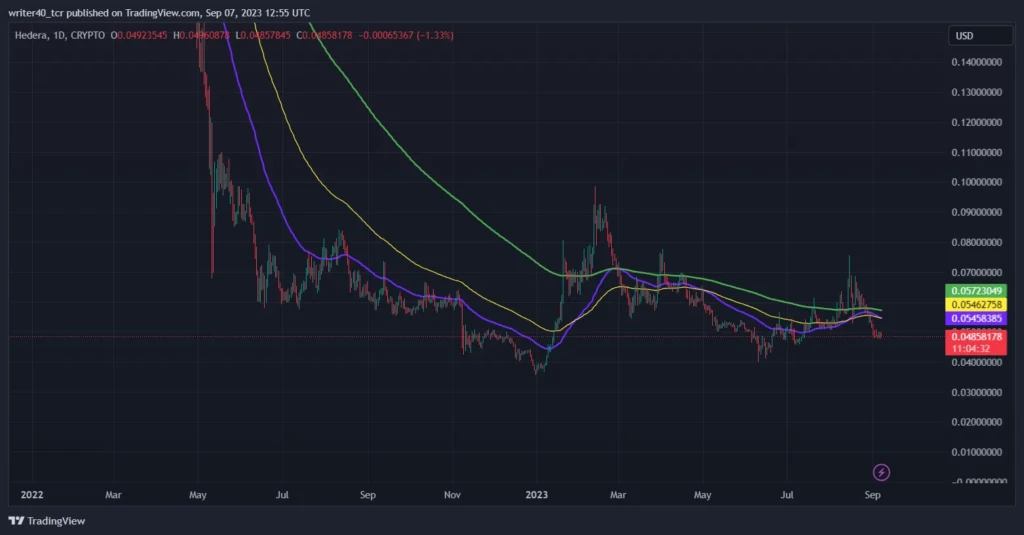 Hedera Technical Analysis