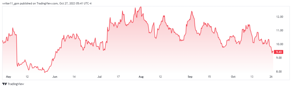 LYFT Stock Is At The Verge Of Breaking Down The Hope Of Buyers